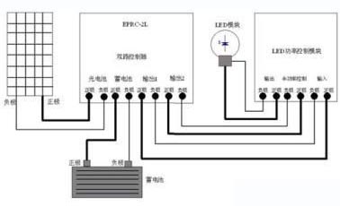 南昌太阳能路灯厂家